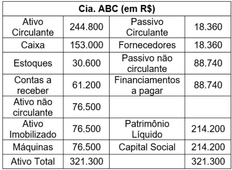 Imagem associada para resolução da questão