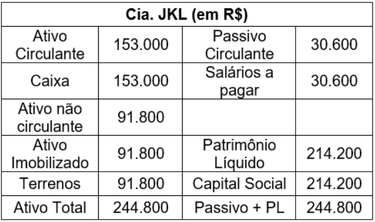 Imagem associada para resolução da questão