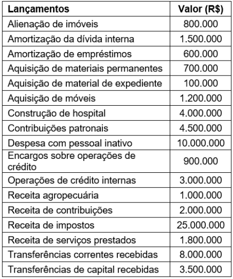 Imagem associada para resolução da questão