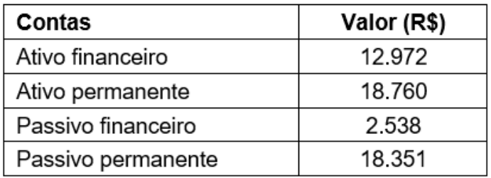 Imagem associada para resolução da questão