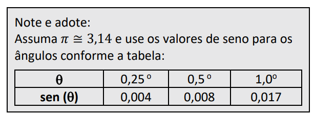 Imagem associada para resolução da questão