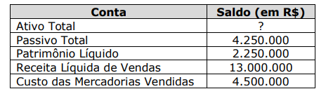 Imagem associada para resolução da questão