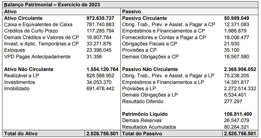 Imagem associada para resolução da questão