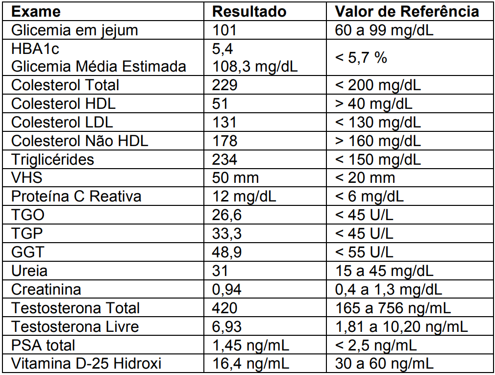 Imagem associada para resolução da questão