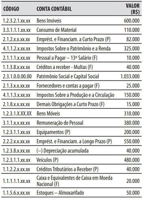 Imagem associada para resolução da questão