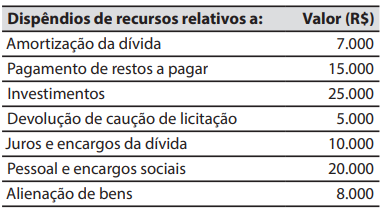 Imagem associada para resolução da questão