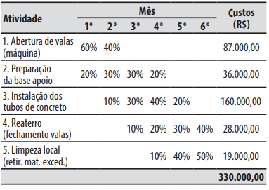 Imagem associada para resolução da questão