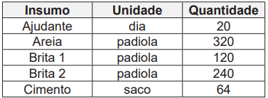 Imagem associada para resolução da questão