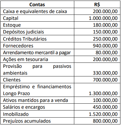 Imagem associada para resolução da questão