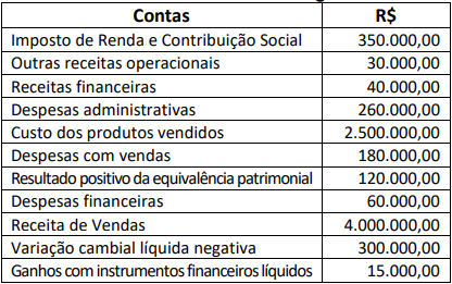 Imagem associada para resolução da questão