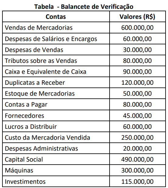 Imagem associada para resolução da questão