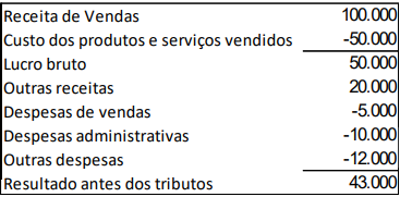 Imagem associada para resolução da questão