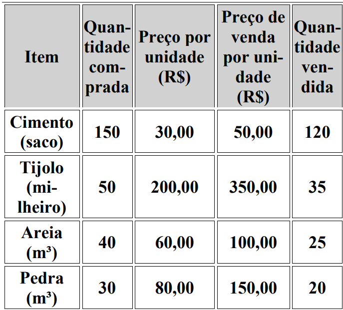 Imagem associada para resolução da questão