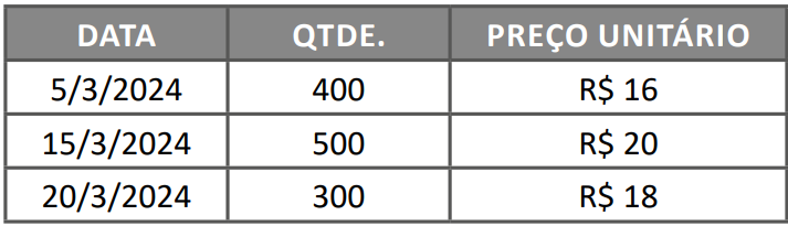 Imagem associada para resolução da questão