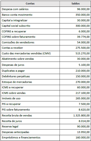 Imagem associada para resolução da questão