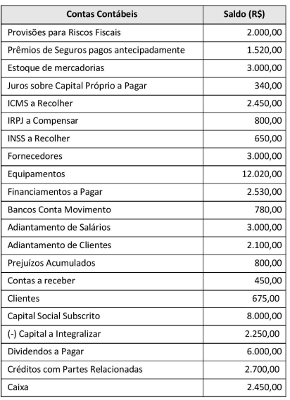 Imagem associada para resolução da questão