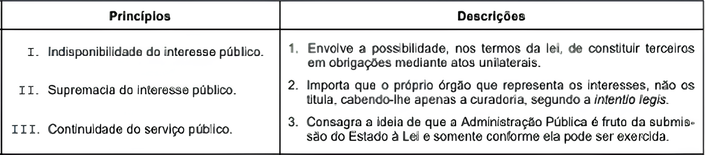 Imagem associada para resolução da questão