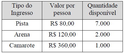 Imagem associada para resolução da questão