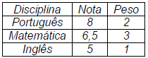 Imagem associada para resolução da questão