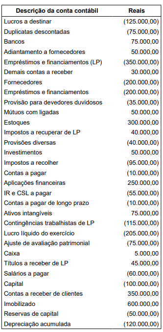 Imagem associada para resolução da questão