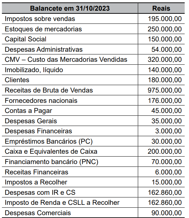 Imagem associada para resolução da questão