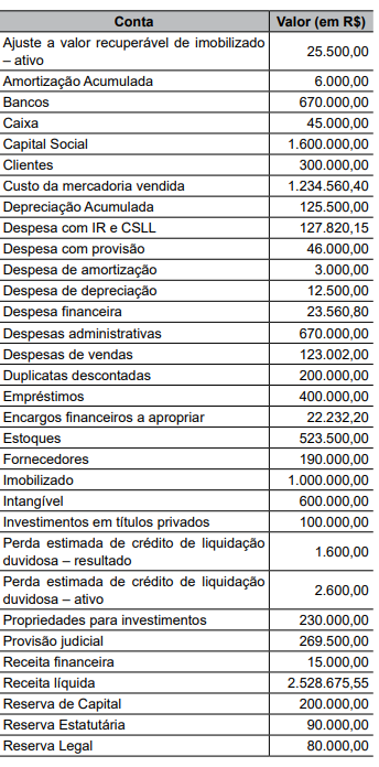Imagem associada para resolução da questão