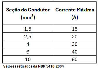 Imagem associada para resolução da questão