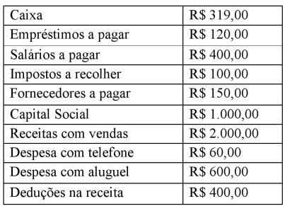 Imagem associada para resolução da questão