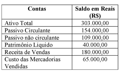 Imagem associada para resolução da questão