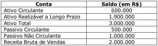 Imagem associada para resolução da questão