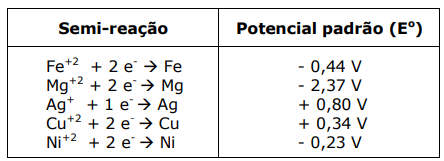 Imagem associada para resolução da questão