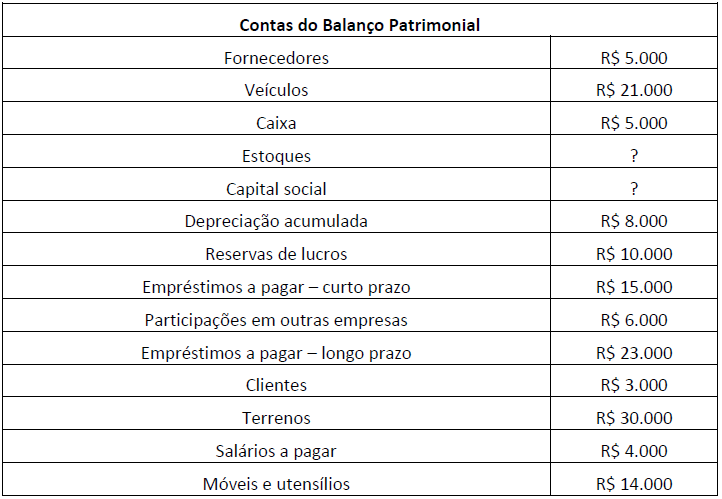 Imagem associada para resolução da questão
