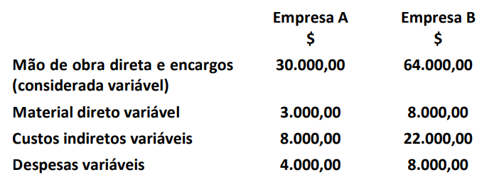 Imagem associada para resolução da questão