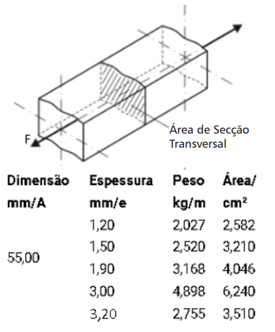 Imagem associada para resolução da questão