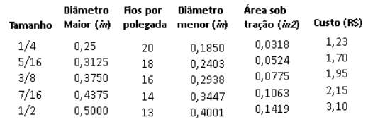Imagem associada para resolução da questão