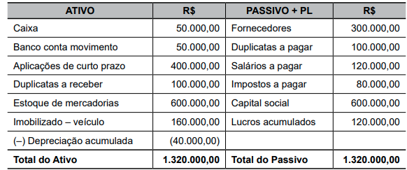 Imagem associada para resolução da questão