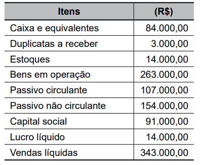 Imagem associada para resolução da questão
