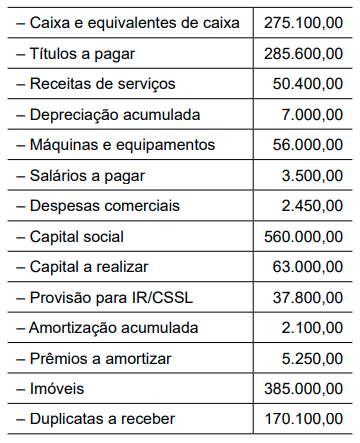 Imagem associada para resolução da questão