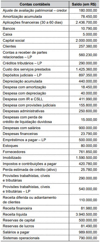 Imagem associada para resolução da questão