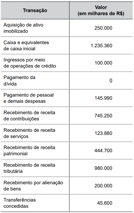 Imagem associada para resolução da questão