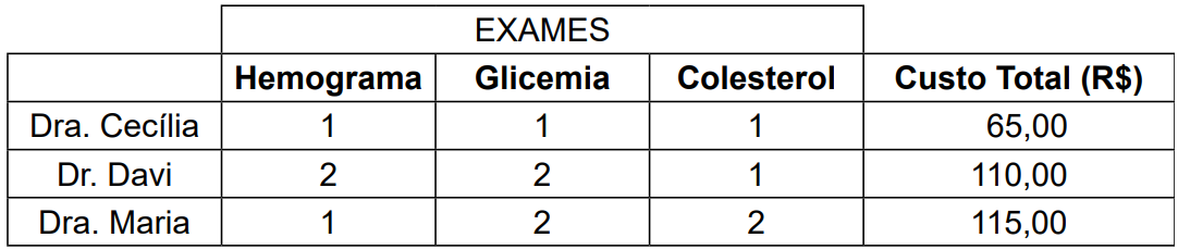 Imagem associada para resolução da questão