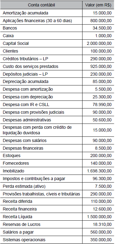 Imagem associada para resolução da questão