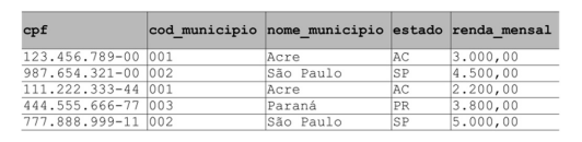 Imagem associada para resolução da questão