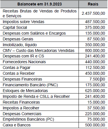 Imagem associada para resolução da questão