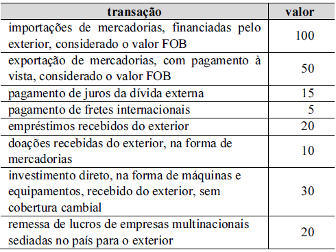 Imagem associada para resolução da questão