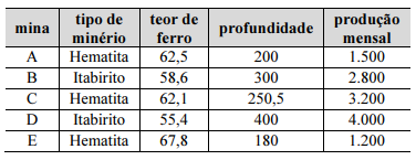 Imagem associada para resolução da questão