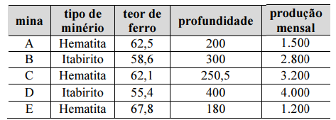 Imagem associada para resolução da questão