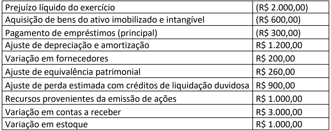 Imagem associada para resolução da questão