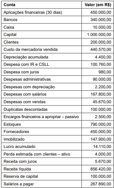 Imagem associada para resolução da questão