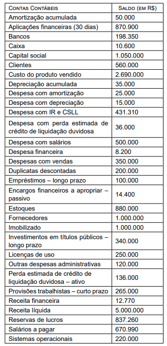 Imagem associada para resolução da questão
